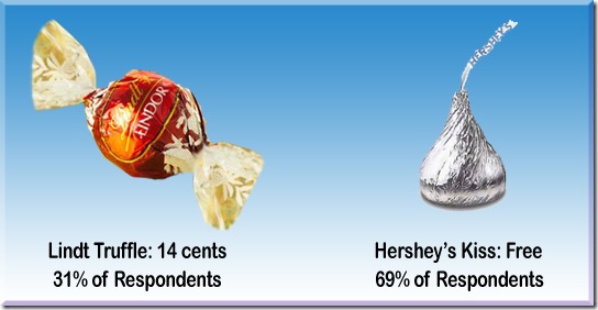 the power of free. chocolate-comparison2
