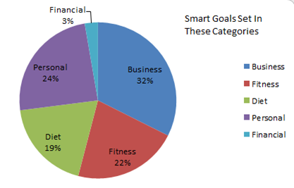 smart-goal-categories