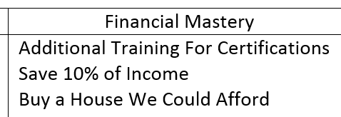 10 year goals: financial mastery