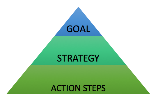 goal setting basics