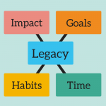 centered focus legacy